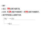 第三單元　第一節(jié)　第2課時(shí)　原子中的電子 課件  2022-2023 魯教版 化學(xué) 八年級(jí)