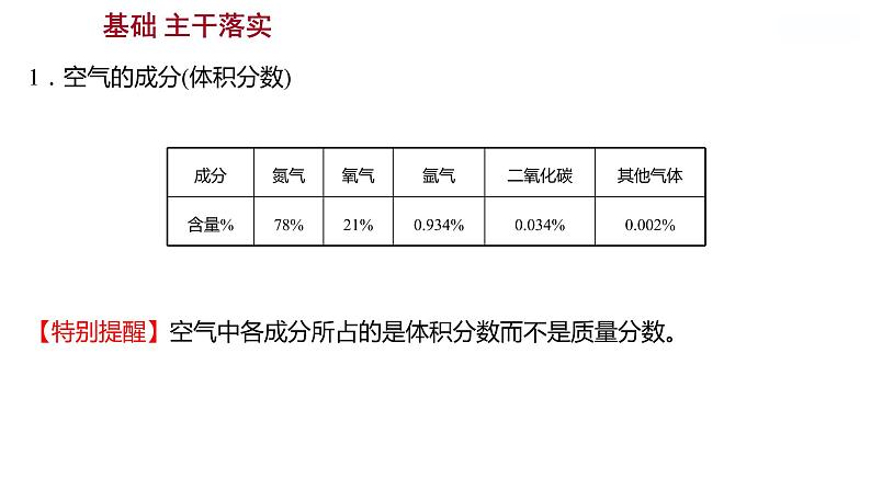 第四单元　第一节　第1课时　空气的组成 课件  2022-2023 鲁教版 化学 八年级02