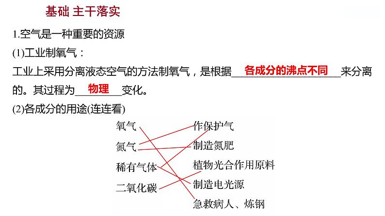 第四单元　第一节　第2课时　空气是一种重要的资源　关注空气质量 课件  2022-2023 鲁教版 化学 八年级02