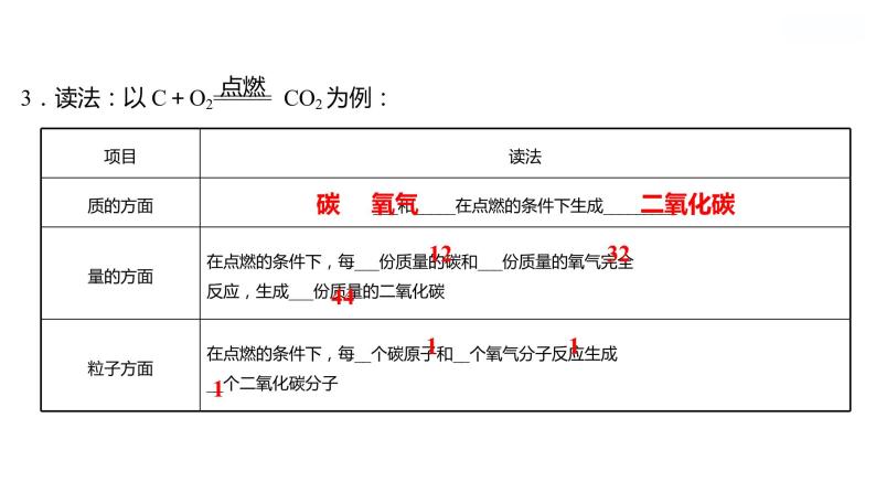 第五单元　第二节　第1课时　化学方程式的意义和读法 课件  2022-2023 鲁教版 化学 八年级03