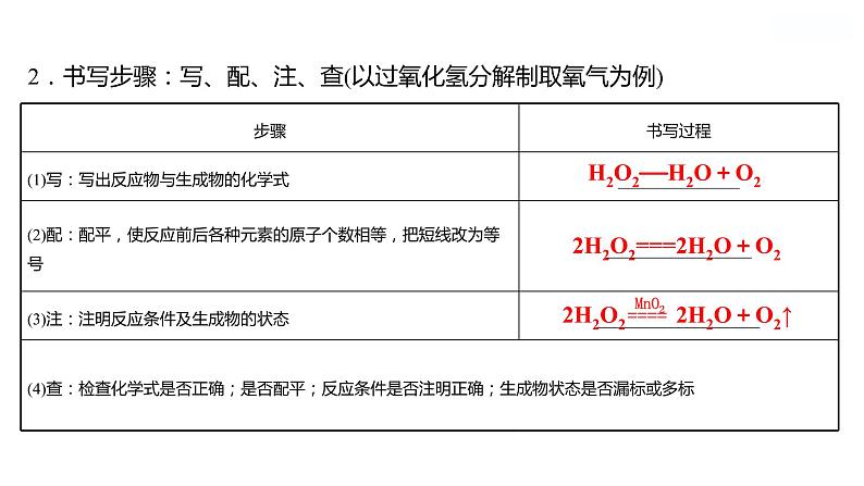 第五单元　第二节　第2课时　化学方程式的书写 课件  2022-2023 鲁教版 化学 八年级第3页