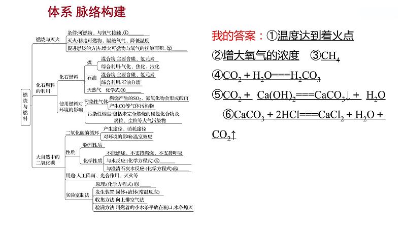 第六单元　单元整合 课件  2022-2023 鲁教版 化学 八年级02