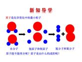 3.1.1  原子的結(jié)構(gòu)及原子質(zhì)量的計(jì)量 課件 魯教版 五四學(xué)制 八年級(jí)全