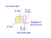 3.1.2  原子中的电子 课件 鲁教版 五四学制 八年级全