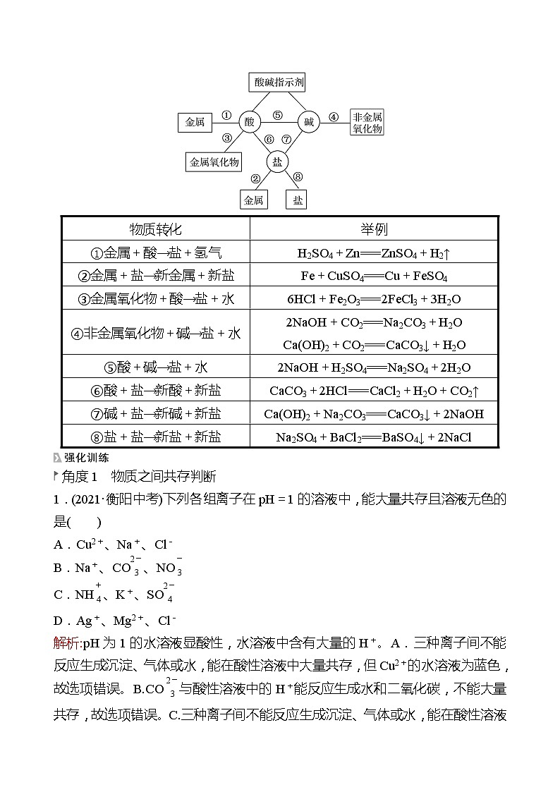 微专题一　酸、碱、盐的化学性质与转化 同步练习2021-2022 鲁教版 化学九年级 全一册02