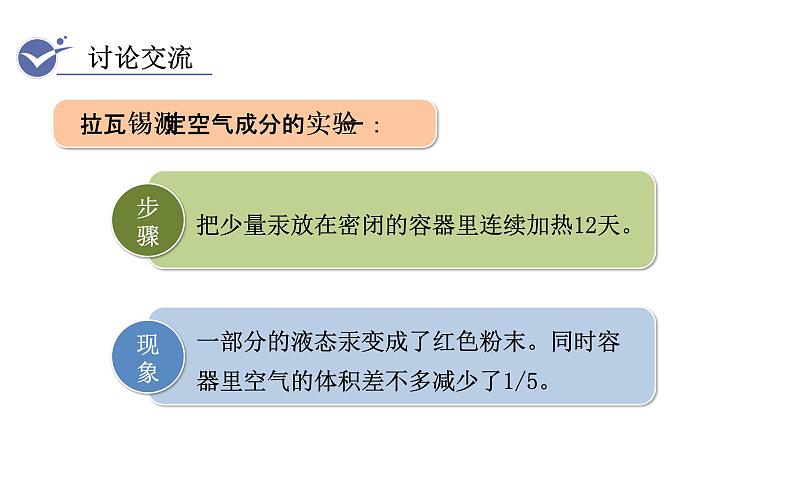 人教版九年级化学上册课件 2.1.1 空气是由什么组成的04