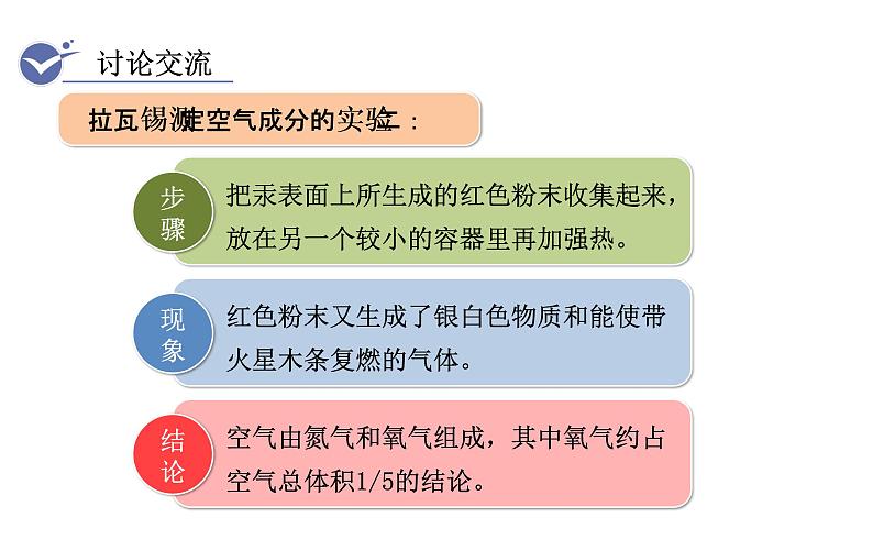 人教版九年级化学上册课件 2.1.1 空气是由什么组成的05