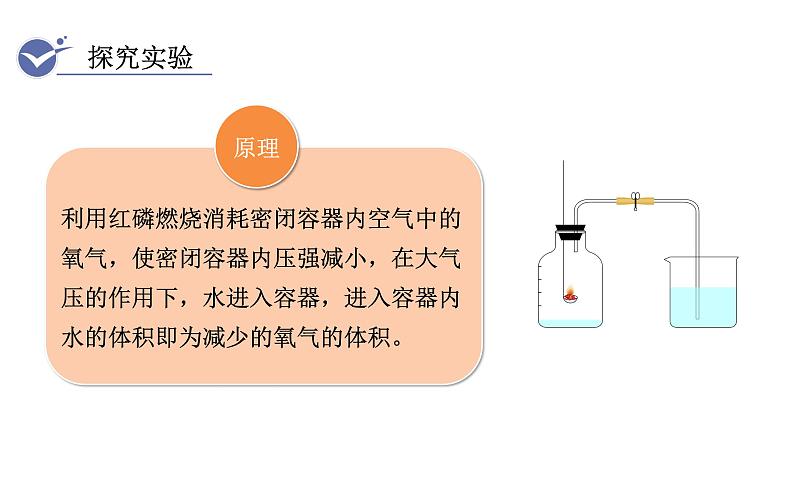 人教版九年级化学上册课件 2.1.1 空气是由什么组成的08