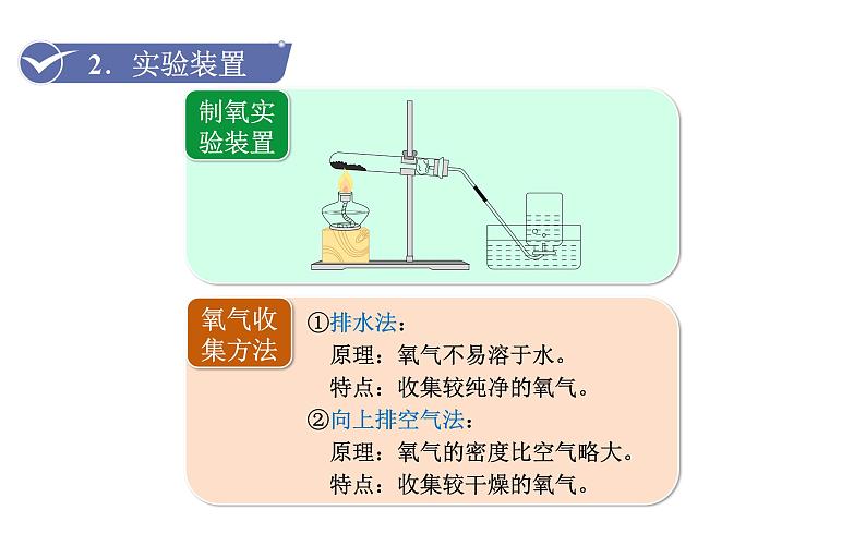 人教版九年级化学上册课件 实验活动1 氧气的实验室制取与性质07