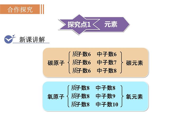 人教版九年级化学上册课件 3.3.1 元素03