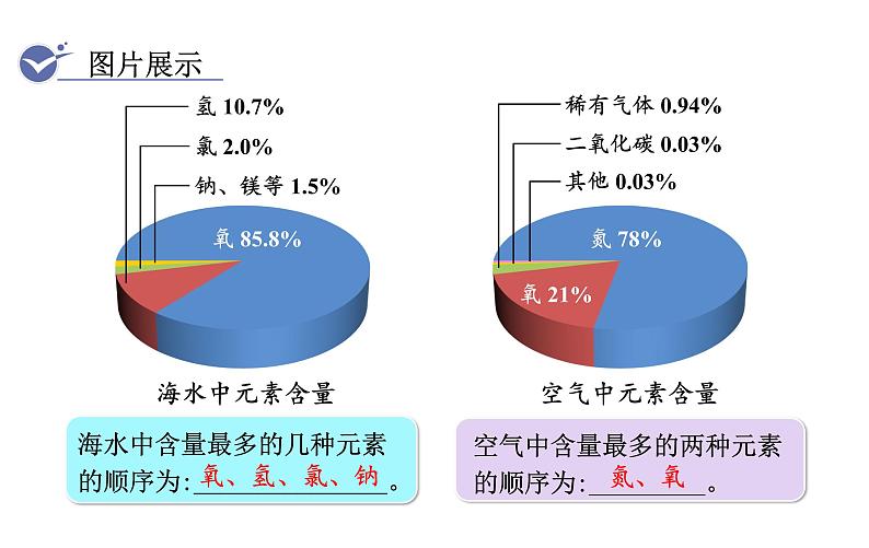 人教版九年级化学上册课件 3.3.1 元素07