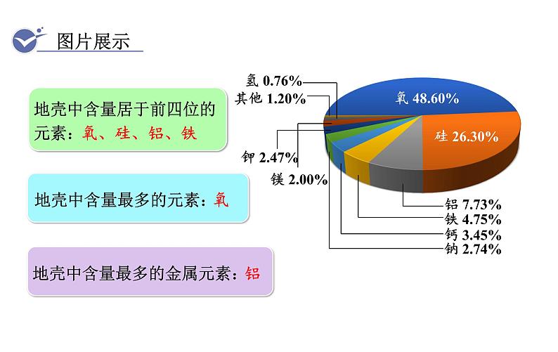 人教版九年级化学上册课件 3.3.1 元素08