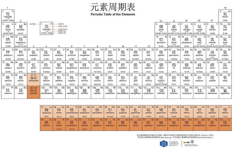 人教版九年级化学上册课件 3.3.2 元素周期表05