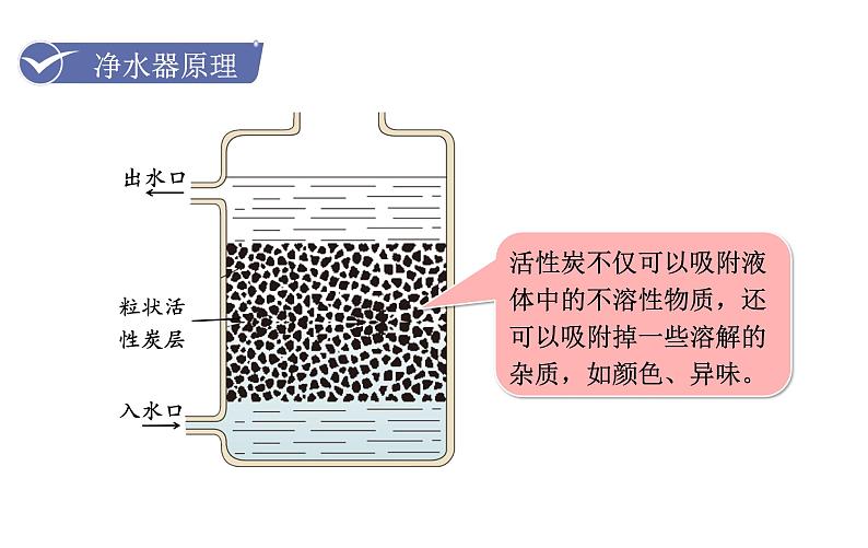 课题2  水的净化第8页