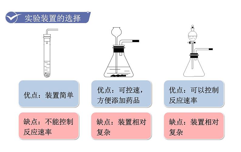 人教版九年级化学上册课件 实验活动2  二氧化碳的实验室制取与性质06