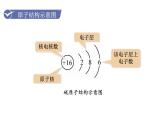 人教版九年級(jí)化學(xué)上冊課件 3.2.2 原子核外電子排布 離子的形成