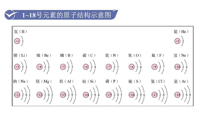第2课时  原子核外电子的排布  离子的形成第6页