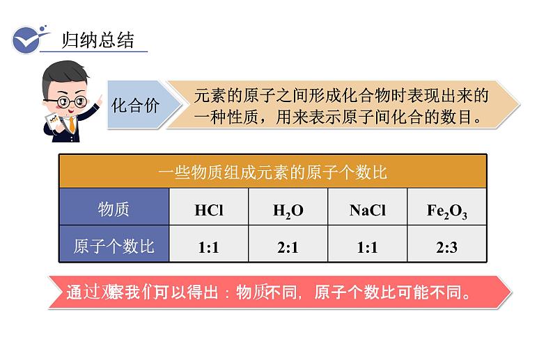 人教版九年级化学上册课件 4.4.2 化合价04