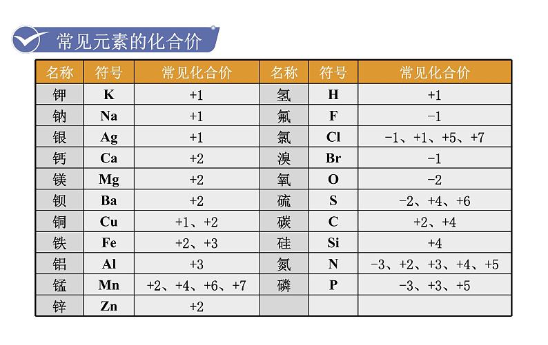 人教版九年级化学上册课件 4.4.2 化合价第7页