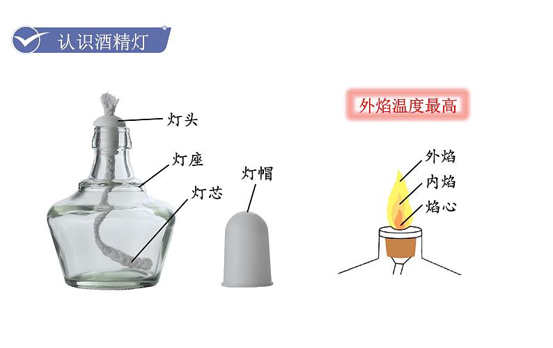 第2课时  物质的加热  仪器的连接与洗涤第5页