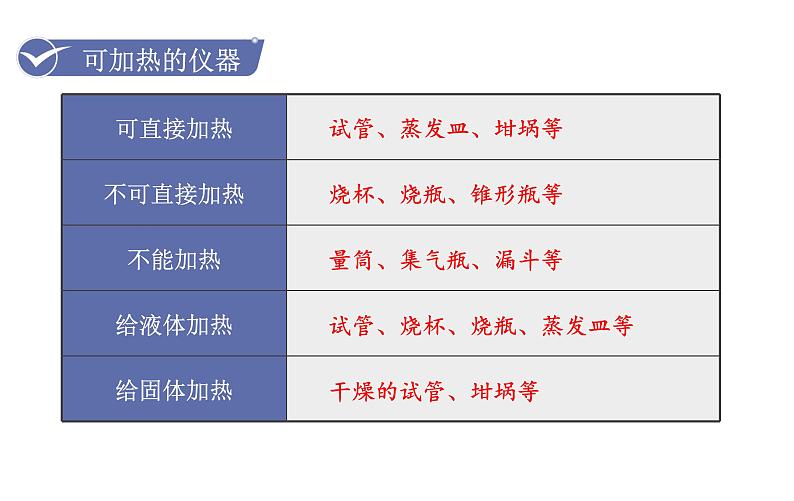 第2课时  物质的加热  仪器的连接与洗涤第7页