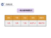 人教版九年級化學(xué)上冊課件 6.3.2  一氧化碳