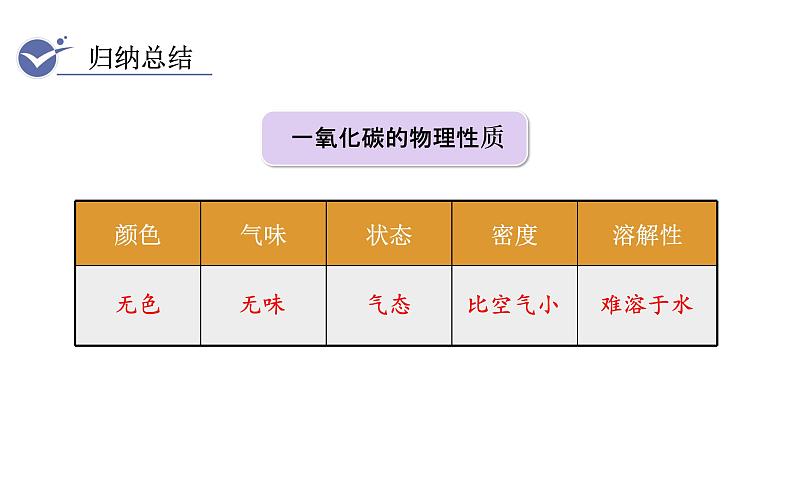 人教版九年级化学上册课件 6.3.2  一氧化碳05