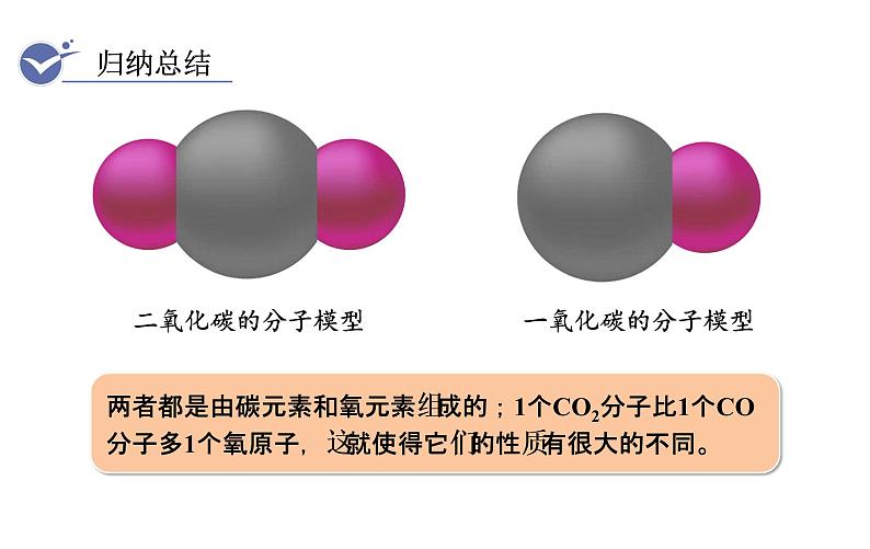 人教版九年级化学上册课件 6.3.2  一氧化碳07