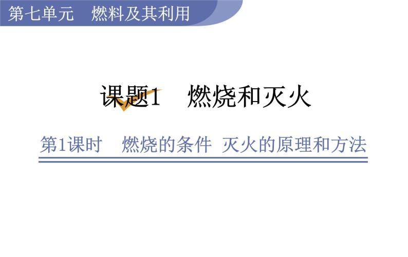 人教版九年级化学上册课件 7.1.1 燃烧的条件 灭火的原理和方法01