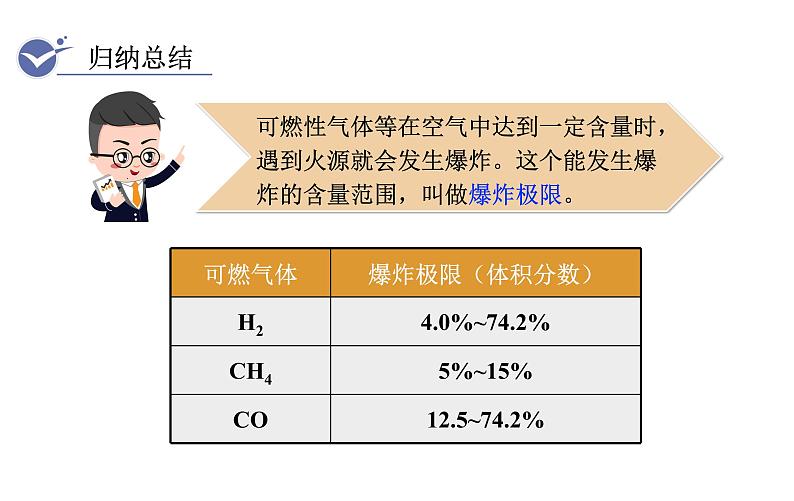 人教版九年级化学上册课件 7.1.2 易燃物和易爆物的安全知识07