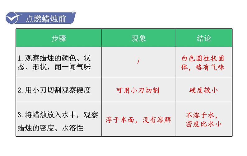 第1课时  对蜡烛及其燃烧的探究第7页