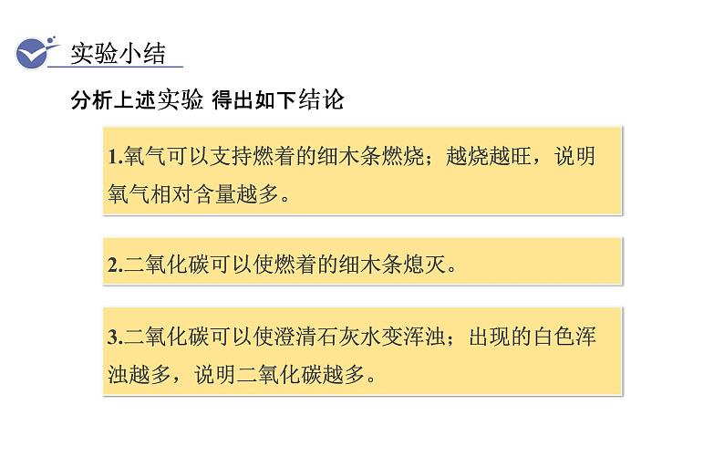 人教版九年级化学上册课件 1.2.2 对人体吸入的空气和呼出的气体的探究06