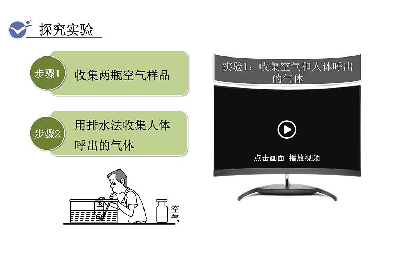 人教版九年级化学上册课件 1.2.2 对人体吸入的空气和呼出的气体的探究08