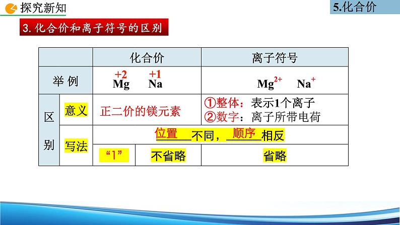 人教版初中化学九年级上册  4.4 化学式与化合价 第2课时课件05