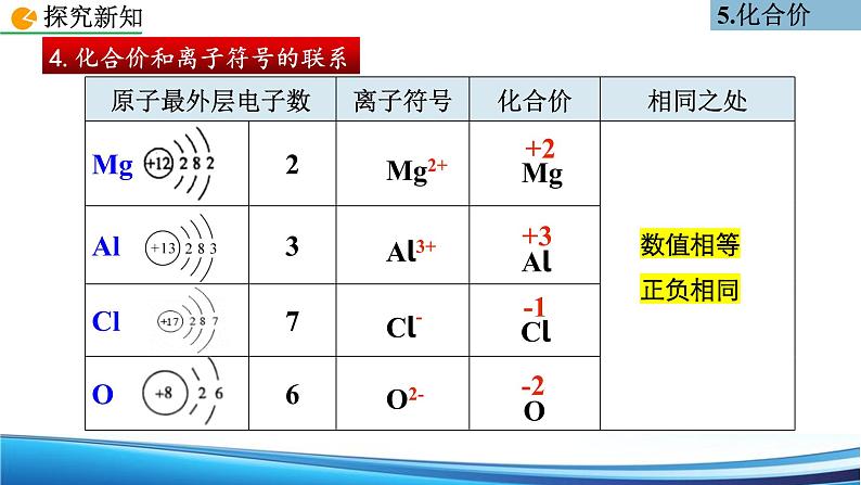 人教版初中化学九年级上册  4.4 化学式与化合价 第2课时课件06