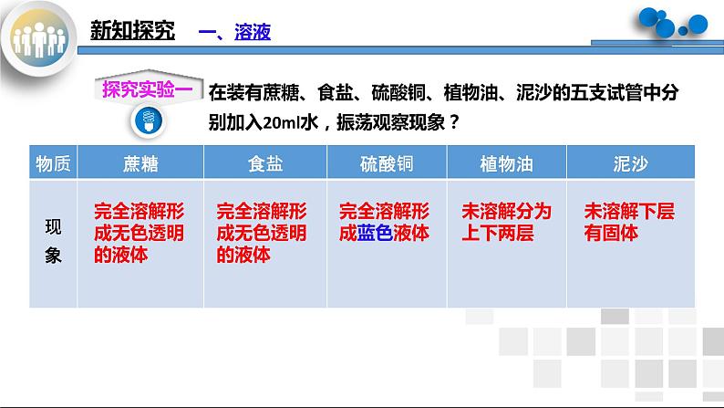 课题1《溶液的形成》课件PPT+教学设计+同步练习05