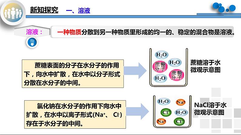 课题1《溶液的形成》课件PPT+教学设计+同步练习07