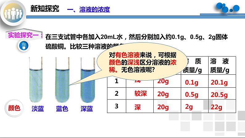 课题3《溶液的浓度》课件PPT+教学设计+同步练习05