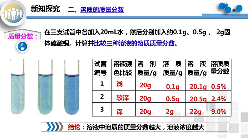 课题3《溶液的浓度》课件PPT+教学设计+同步练习07