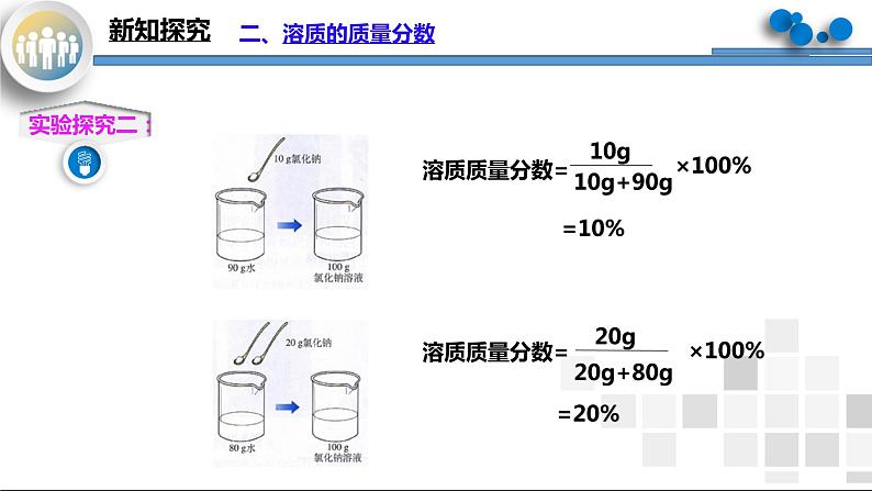 课题3《溶液的浓度》课件PPT+教学设计+同步练习08