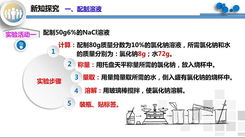 实验活动5《一定溶质质量分数的氯化钠溶液的配制》课件PPT+教学设计+同步练习07
