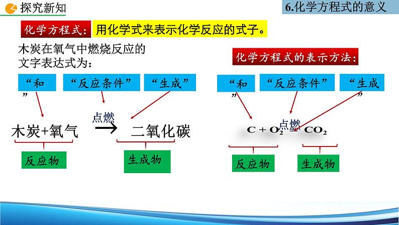 5.1 质量守恒定律 第2课时课件九年级化学人教版上册04