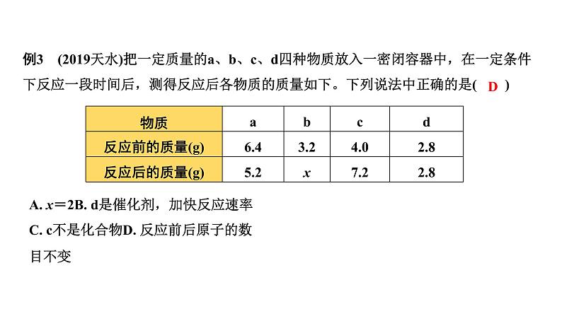 2023年中考化学复习课件-- 第五单元课题1质量守恒定律06