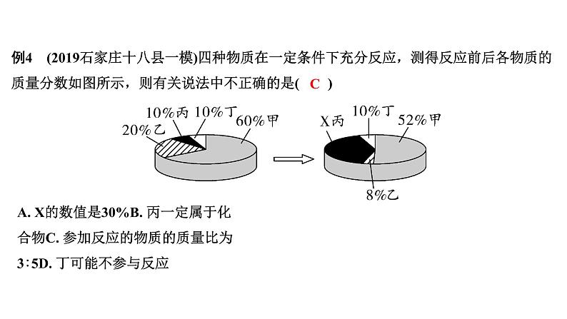 2023年中考化学复习课件-- 第五单元课题1质量守恒定律07