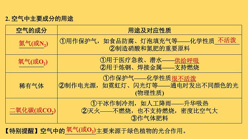 2023年中考化学复习课件--第二单元课题1 空气第3页