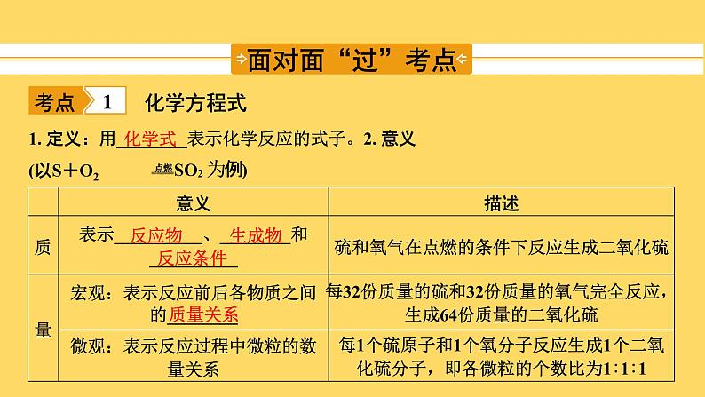 2023年中考化学复习课件--第五单元课题2化学方程式及基本反应类型第2页
