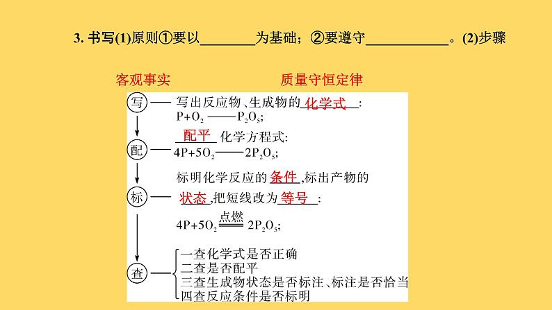 2023年中考化学复习课件--第五单元课题2化学方程式及基本反应类型第3页