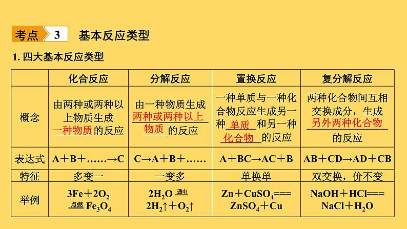 2023年中考化学复习课件--第五单元课题2化学方程式及基本反应类型第6页