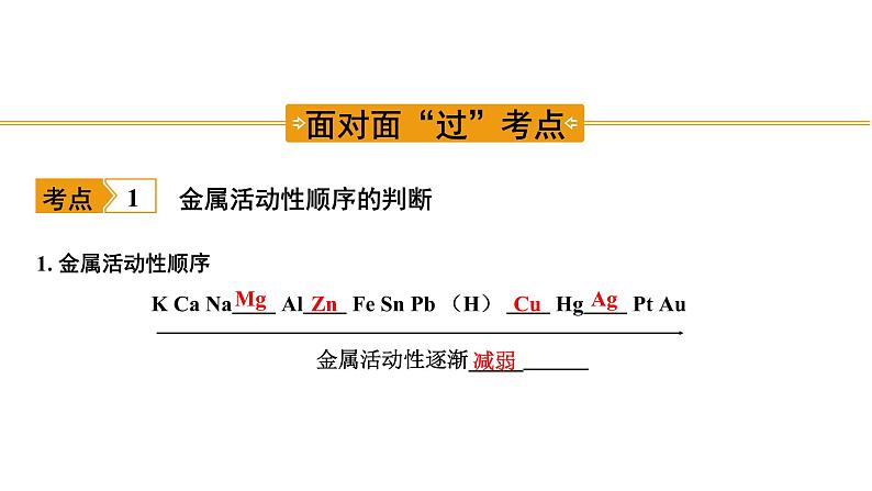 2023年中考化学复习课件--金属活动性顺序02