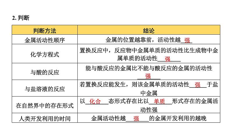 2023年中考化学复习课件--金属活动性顺序03